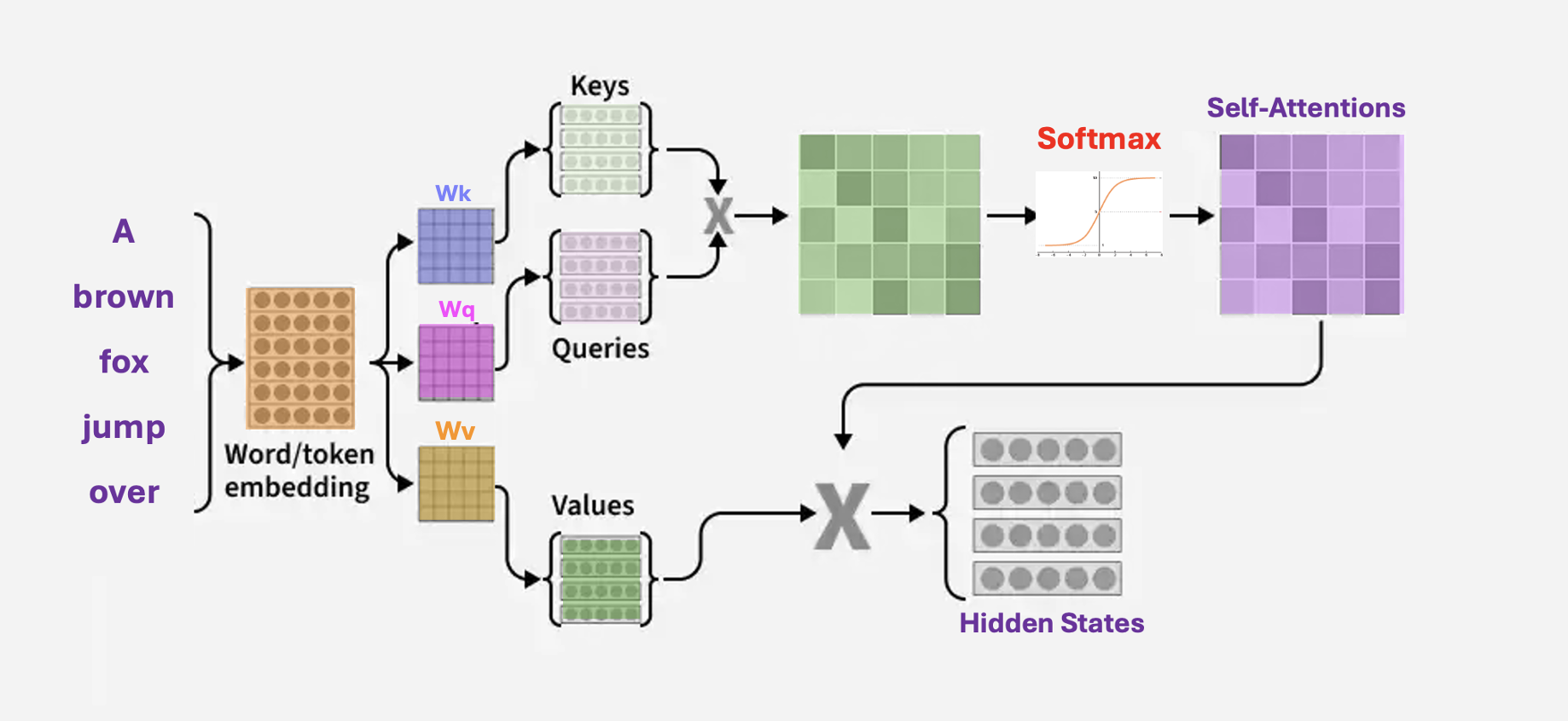 Neural Network Architecture
